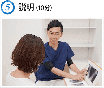 説明(10分)