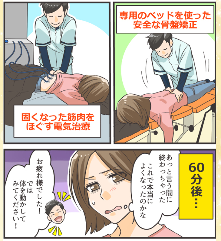 筋肉をほぐし、骨盤矯正をする施術