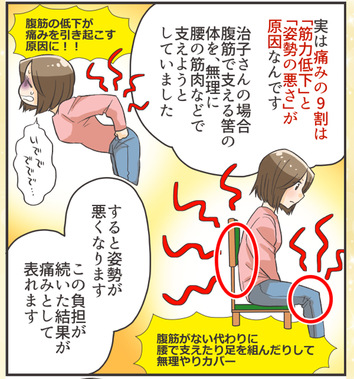 痛みは筋力低下と姿勢の悪さがの原因のトップ2